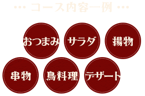 コース内容一例、おつまみ サラダ 揚物 串物 鳥料理 デザート